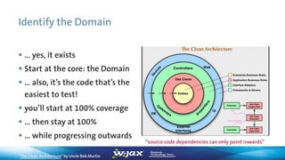 Identify the Domain
“The Clean Architecture”by Uncle Bob Martin
 … yes, it exists
 Start at the core: the Domain
 … also, it’s the code that’s the
easiest to test!
 you’ll start at 100% coverage
 … then stay at 100%
 … while progressing outwards
“source code dependencies can only point inwards”
 