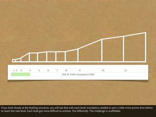 If you look closely at the leveling structure, you will see that with each level, translators needed to earn a little more points than before
to reach the next level. Each level got more difficult to achieve. Put differently: The challenge is scaffolded.
 