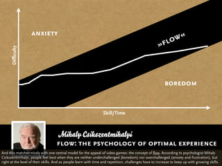 anxiety
                                                                                                           lo w«
                                                                                                     »f
      Difficulty




                                                                                                         boredom


                                                                 Skill/Time



                                   Mihaly Csikszentmihalyi
                                   flow: the psychology of optimal experience
And this matches nicely with one central model for the appeal of video games: the concept of flow. According to psychologist Mihaly
Csikszentmihalyi, people feel best when they are neither underchallenged (boredom) nor overchallenged (anxiety and frustration), but
right at the level of their skills. And as people learn with time and repetition, challenges have to increase to keep up with growing skills.
 