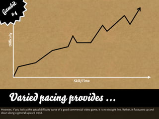 bit
   am 4
  G #
      Difficulty




                                                                 Skill/Time




       Varied pacing provides ...
However, if you look at the actual difficulty curve of a good commercial video game, it is no straight line. Rather, it fluctuates up and
down along a general upward trend.
 