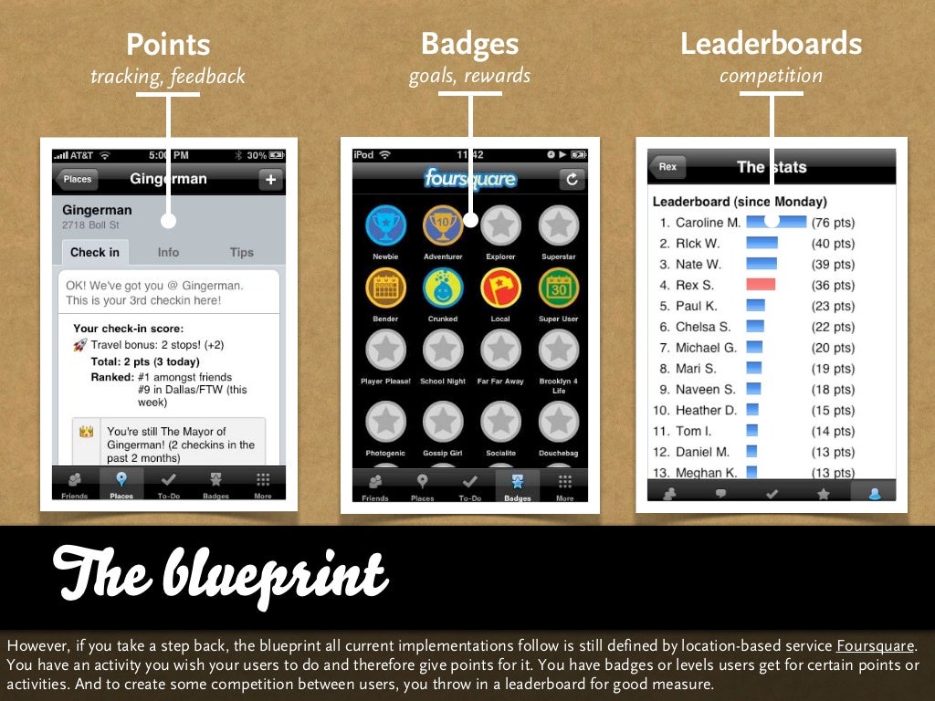 Points Badges Leaderboards tracking, feedback