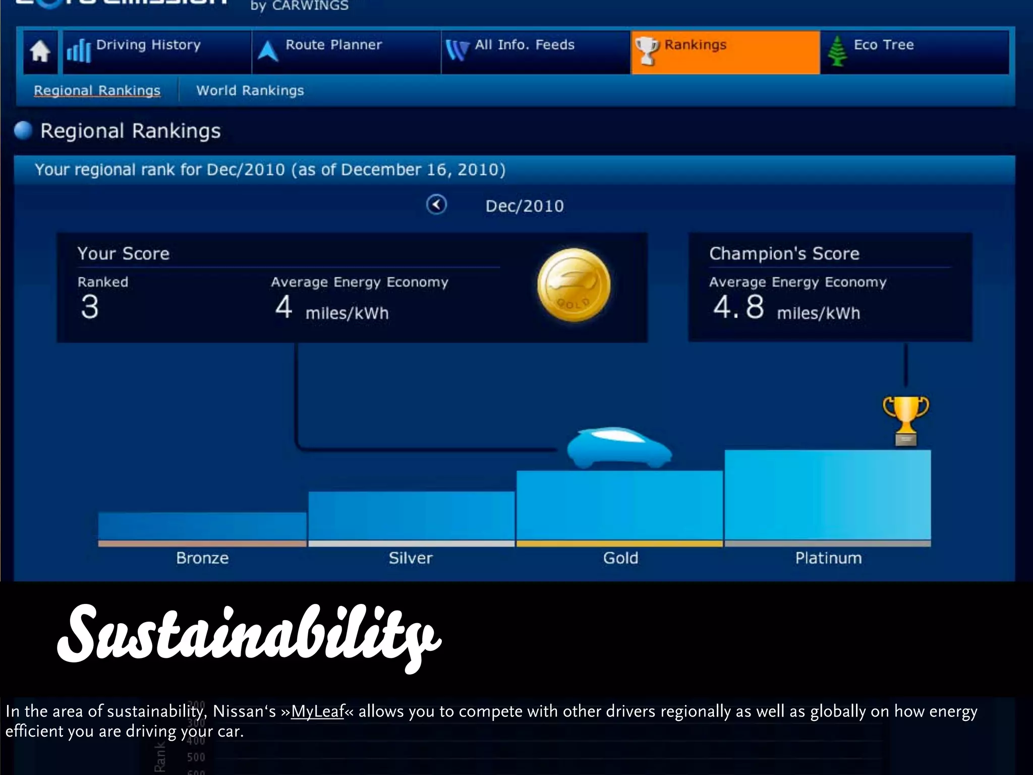Sustainability
In the area of sustainability, Nissan‘s »MyLeaf« allows you to compete with other drivers regionally as well as globally on how energy
efficient you are driving your car.
 