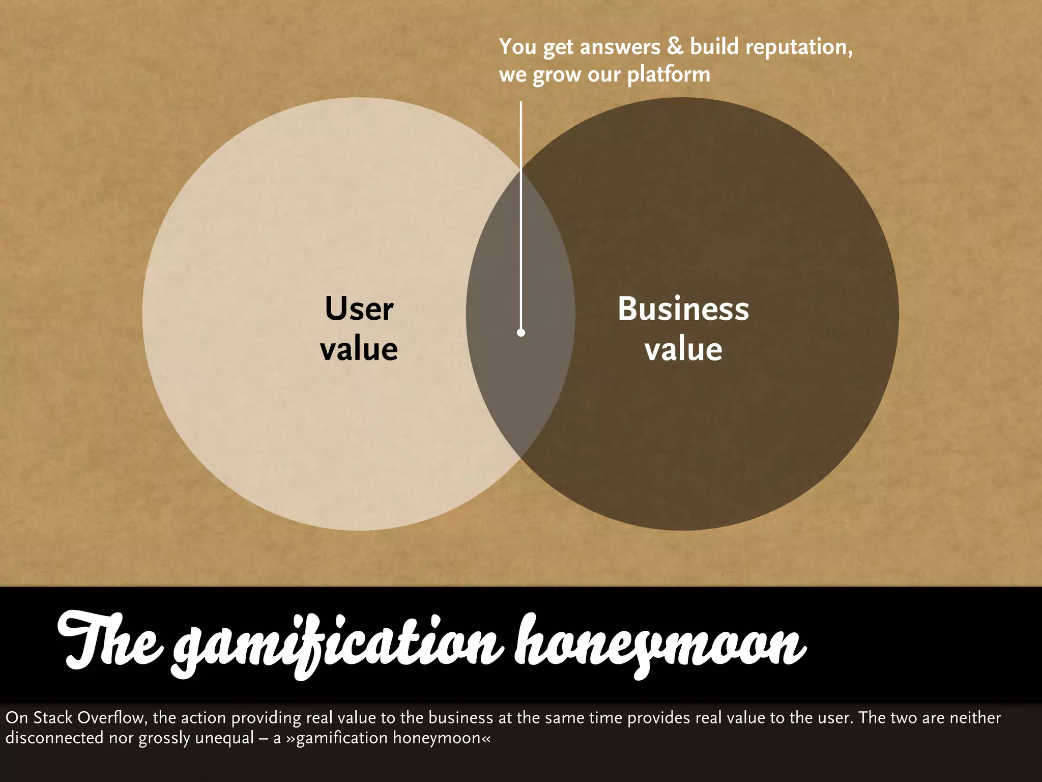 You get answers & build reputation,
                                                                   we grow our platform




                                          User                                     Business
                                          value                                     value




       The gamification honeymoon
On Stack Overflow, the action providing real value to the business at the same time provides real value to the user. The two are neither
disconnected nor grossly unequal – a »gamification honeymoon«
 