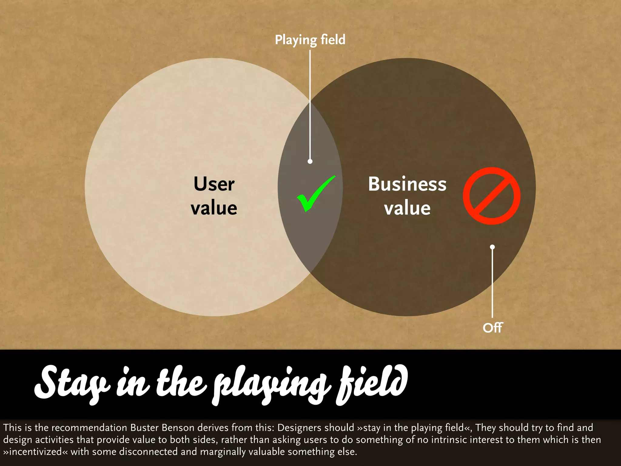 Playing field




                                           User
                                           value                                   Business
                                                                                     value




                                                                                                               Off



       Stay in the playing field
This is the recommendation Buster Benson derives from this: Designers should »stay in the playing field«, They should try to find and
design activities that provide value to both sides, rather than asking users to do something of no intrinsic interest to them which is then
»incentivized« with some disconnected and marginally valuable something else.
 