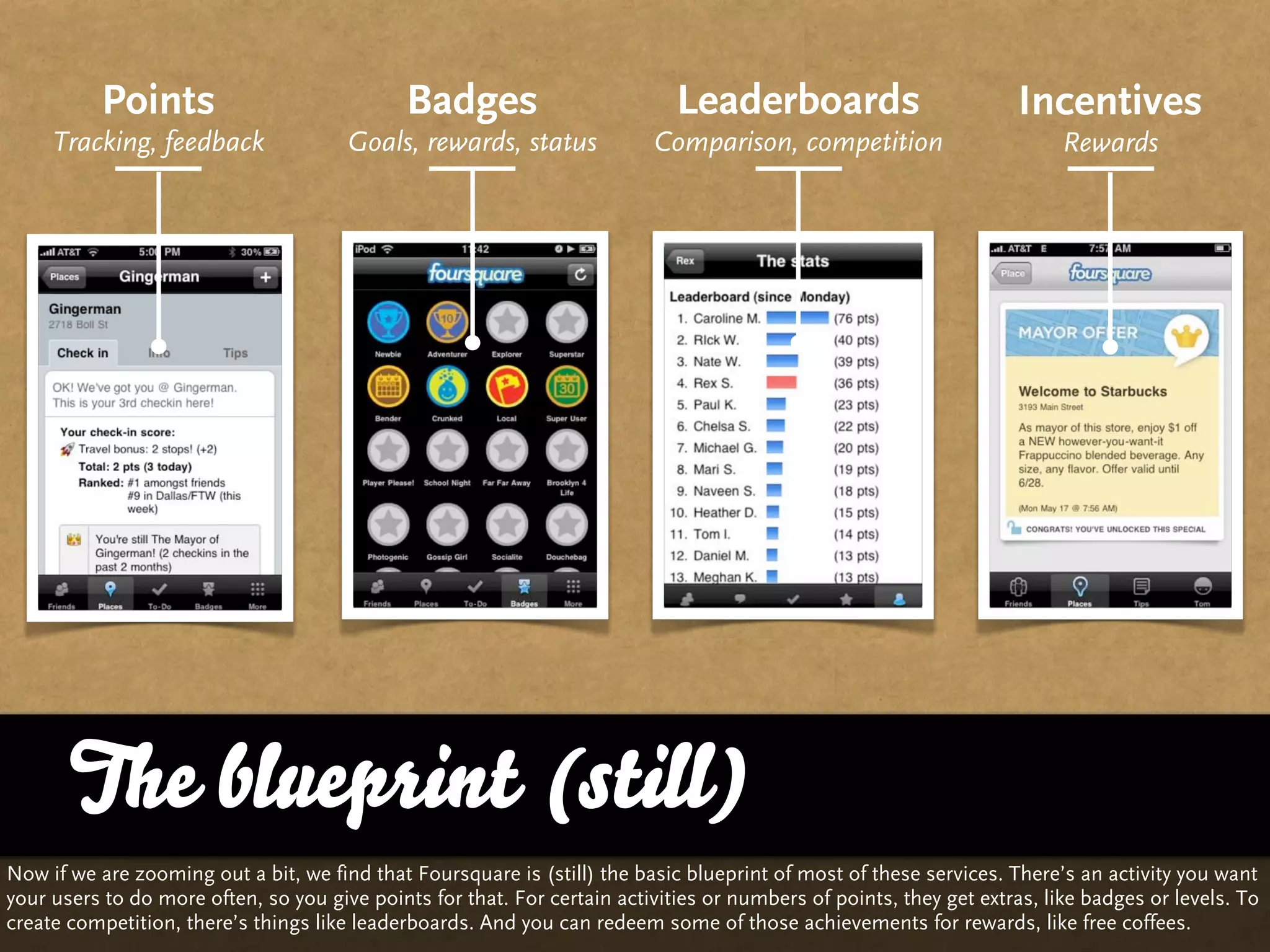 Points                              Badges                         Leaderboards                            Incentives
     Tracking, feedback                Goals, rewards, status             Comparison, competition                         Rewards




       The blueprint (still)
Now if we are zooming out a bit, we find that Foursquare is (still) the basic blueprint of most of these services. There’s an activity you want
your users to do more often, so you give points for that. For certain activities or numbers of points, they get extras, like badges or levels. To
create competition, there’s things like leaderboards. And you can redeem some of those achievements for rewards, like free coffees.
 