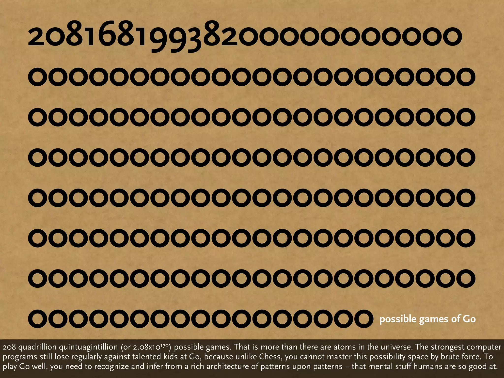 20816819938200000000000
      0000000000000000000000
      0000000000000000000000
      0000000000000000000000
      0000000000000000000000
      0000000000000000000000
      0000000000000000000000
      00000000000000000                                                                                  possible games of Go

208 quadrillion quintuagintillion (or 2.08x10170) possible games. That is more than there are atoms in the universe. The strongest computer
programs still lose regularly against talented kids at Go, because unlike Chess, you cannot master this possibility space by brute force. To
play Go well, you need to recognize and infer from a rich architecture of patterns upon patterns – that mental stuff humans are so good at.
 