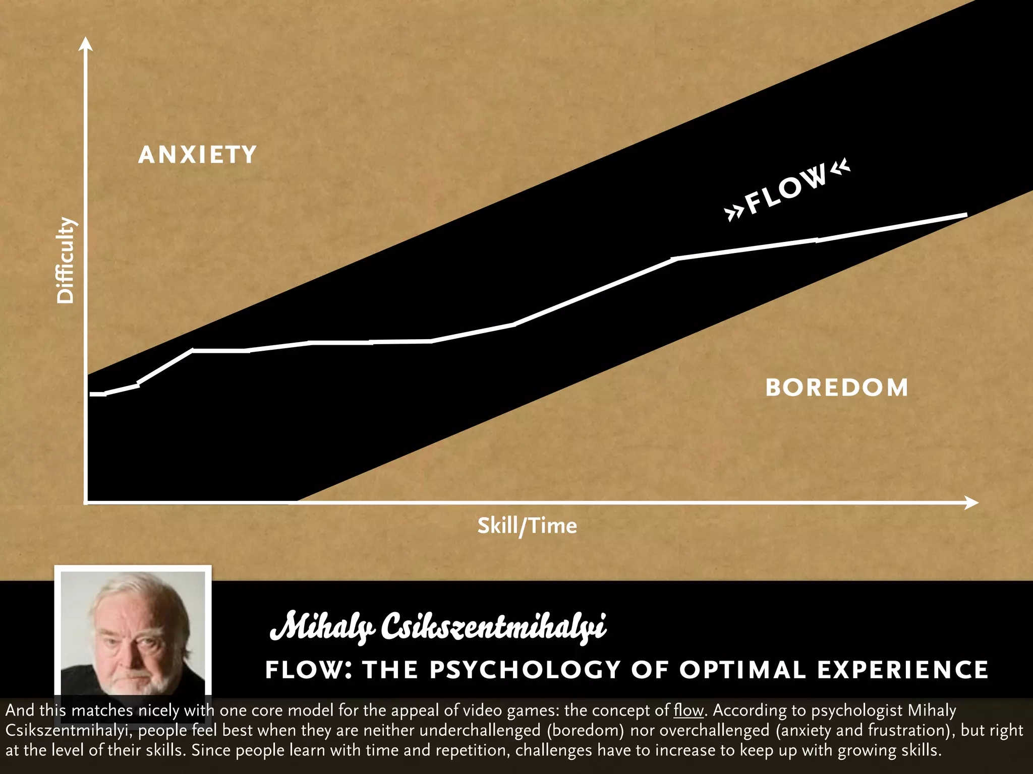 anxiety                                                                                    «
                                                                                                     lo     w
                                                                                                  »f
      Difficulty




                                                                                                      boredom


                                                               Skill/Time



                                  Mihaly Csikszentmihalyi
                                  flow: the psychology of optimal experience
And this matches nicely with one core model for the appeal of video games: the concept of flow. According to psychologist Mihaly
Csikszentmihalyi, people feel best when they are neither underchallenged (boredom) nor overchallenged (anxiety and frustration), but right
at the level of their skills. Since people learn with time and repetition, challenges have to increase to keep up with growing skills.
 