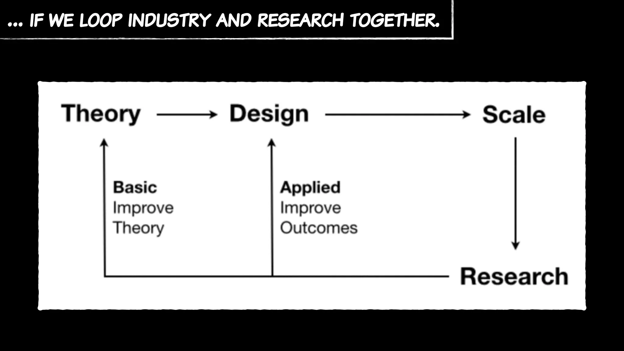 … if we loop industry and research together.
 