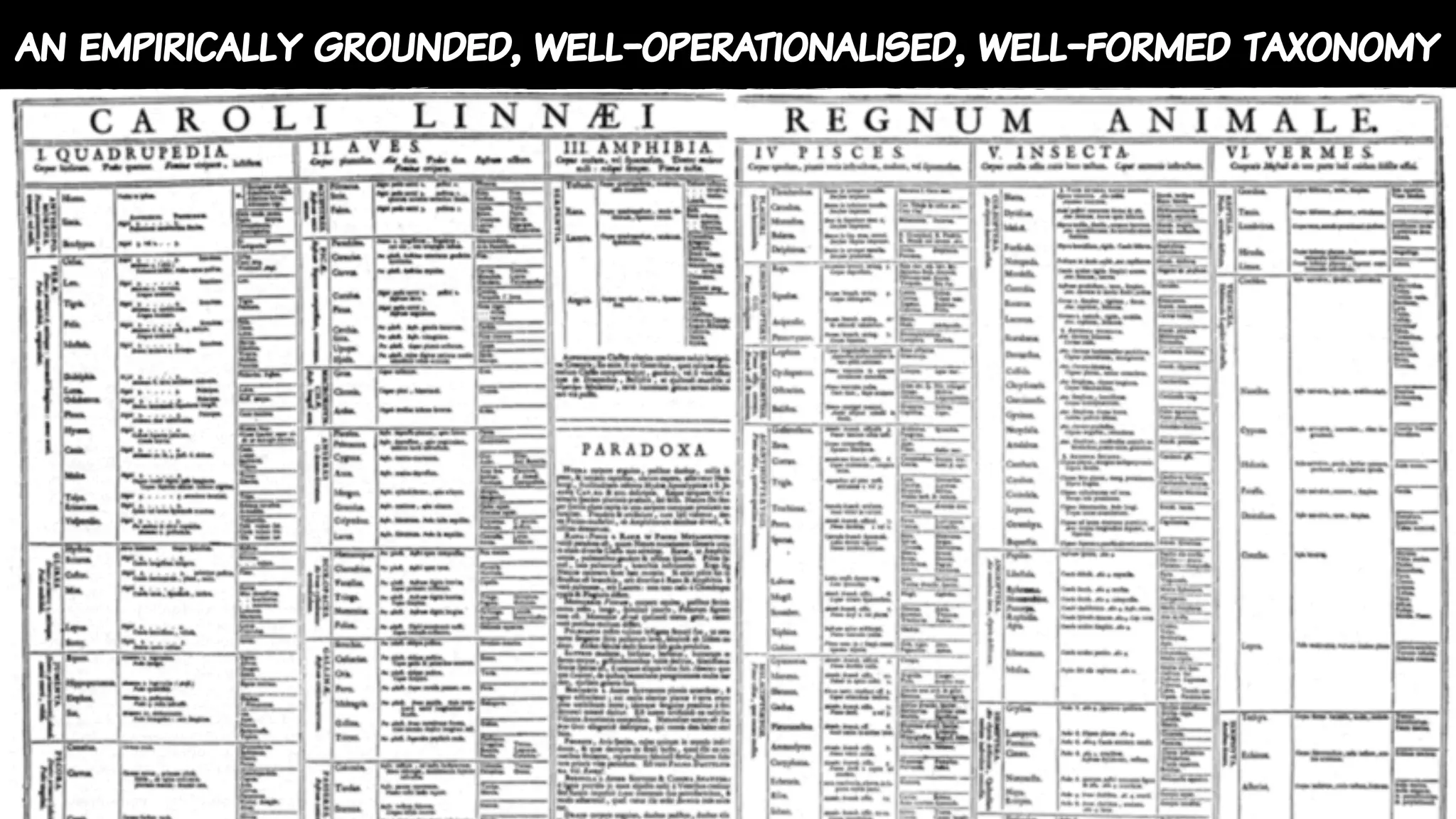 an empirically grounded, well-operationalised, well-formed taxonomy
 