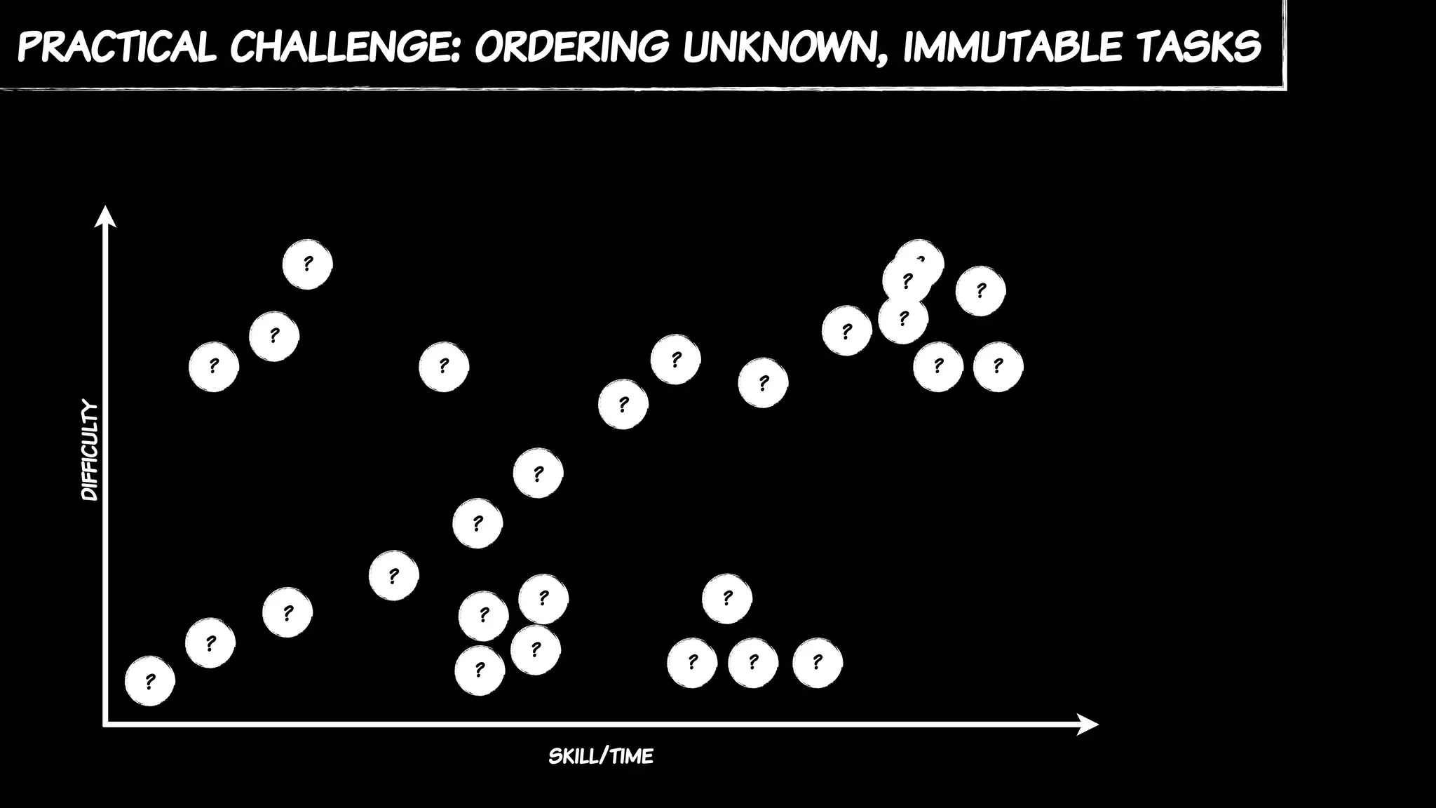 practical challenge: ordering unknown, immutable tasks
difficulty
skill/time
?
?
? ?
?
?
?
?
?
?
? ?
?
?
?
?
?
?
?
?
?
?
?
?
?
?
?
?
 