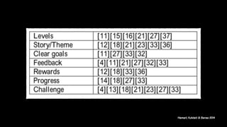 Hamari, Koivisti & Sarsa 2014
 