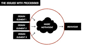 the issues with processes
design
element 2
magic
motivation! behaviour
design
element 1
design
element 3
 