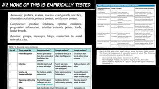 #2 none of this is empirically tested
 