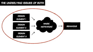 the underlying issues of both
design
element 2
magic
motivation! behaviour
design
element 1
design
element 3
 