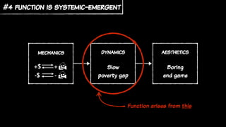 #4 function is systemic-emergent
aesthetics
Boring
end game
mechanics dynamics
Slow
poverty gap
+$ !+
-$ !-
Function arises from this
 