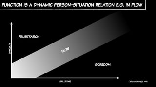 function is a dynamic person-situation relation e.g. in flow
difficulty
skill/time
frustration
boredom
flow
Csikszentmihalyi, 1990
 