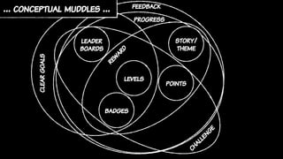 badges
points
leader
boards
levels
feedback
cleargoals
reward
progress
challenge
story/
theme
… conceptual muddles …
 
