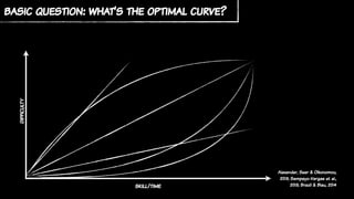 basic question: what’s the optimal curve?
difficulty
skill/time
Alexander, Sear & Oikonomou,
2013; Sampayo-Vargas et al.,
2013; Brazil & Blau, 2014
 