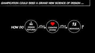 gamification could seed a grand new science of design …
how do cognitive
states
affect
behaviour
affect
design
features
?
 