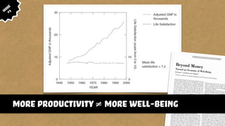 issue
#1
more productivity ≠ more well-being
 