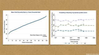 Chetty et al. 2014, 2014a
 