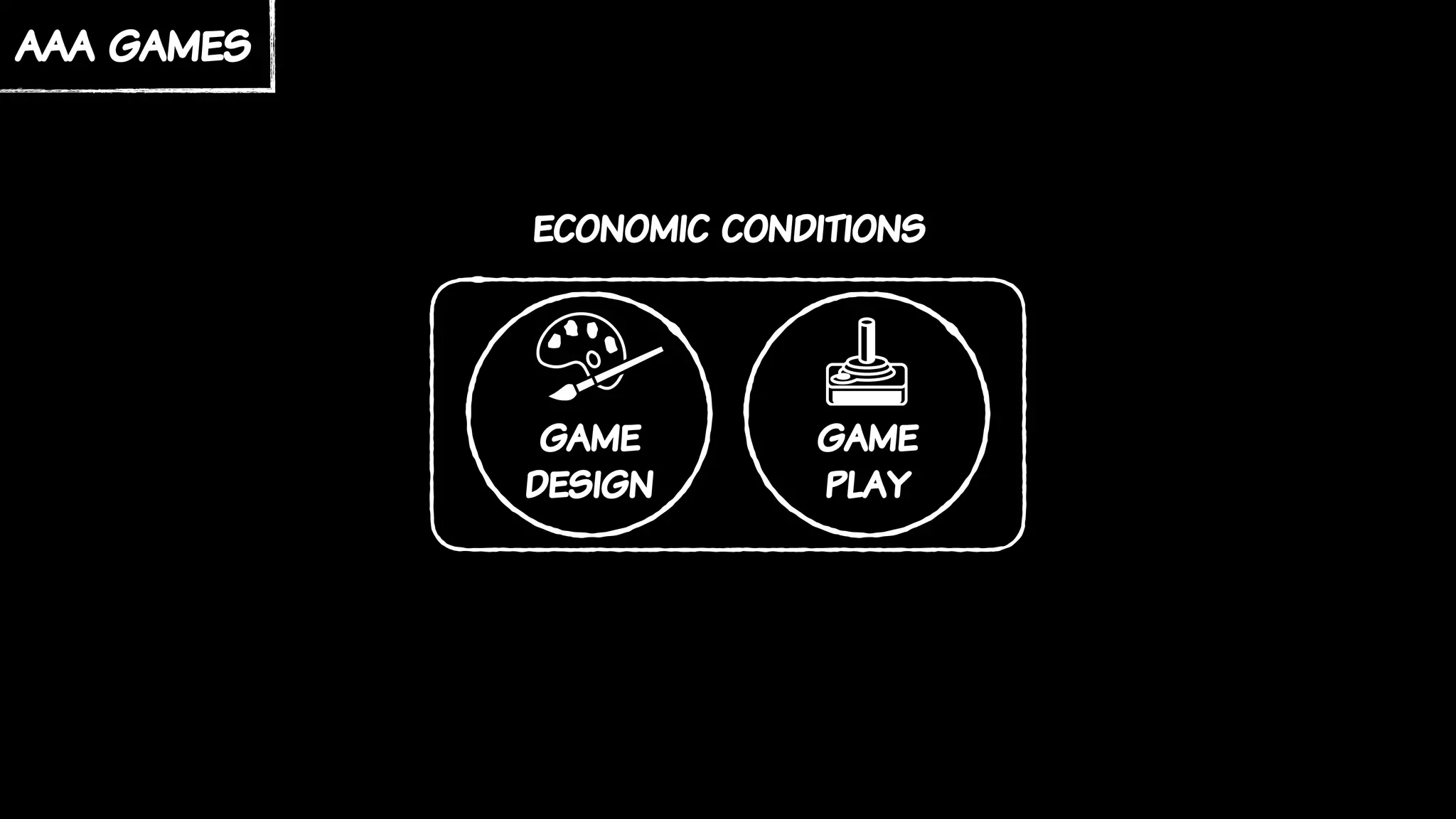 game
design
game
play
aaa games
economic conditions
 