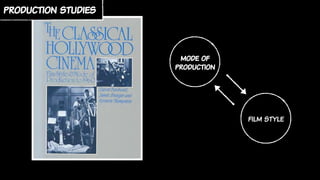 film style
mode of
production
production studies
 