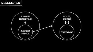 business
models
a suggestion
business
ecosystems
conventions
styles,
genres
 