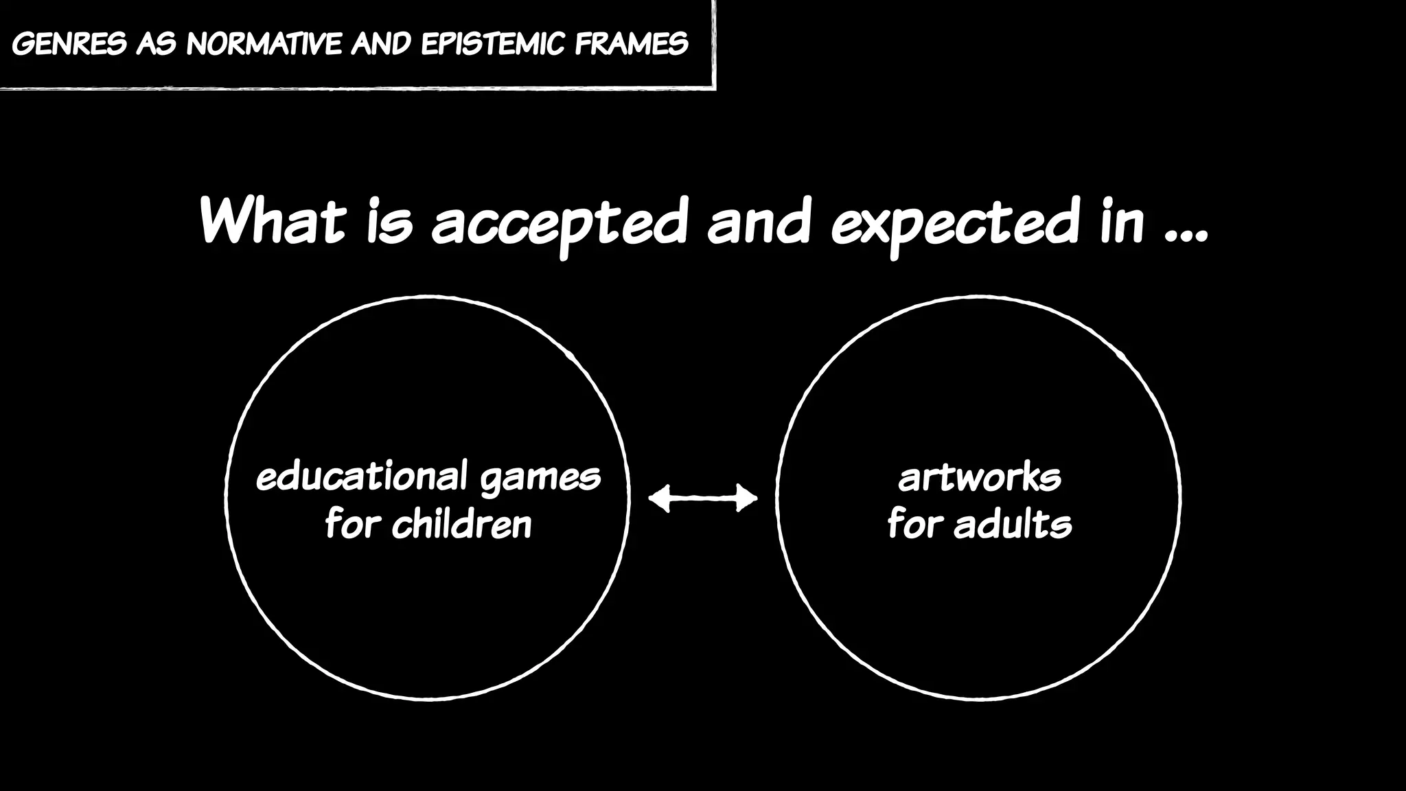 What is accepted and expected in …
genres as normative and epistemic frames
educational games
for children
artworks
for adults
 