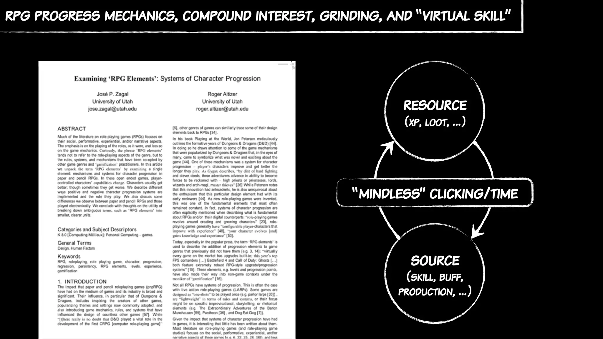 rpg progress mechanics, compound interest, grinding, and “virtual skill”
resource
(xp, loot, …)
source
(skill, buff,
production, …)
“mindless” clicking/time
 