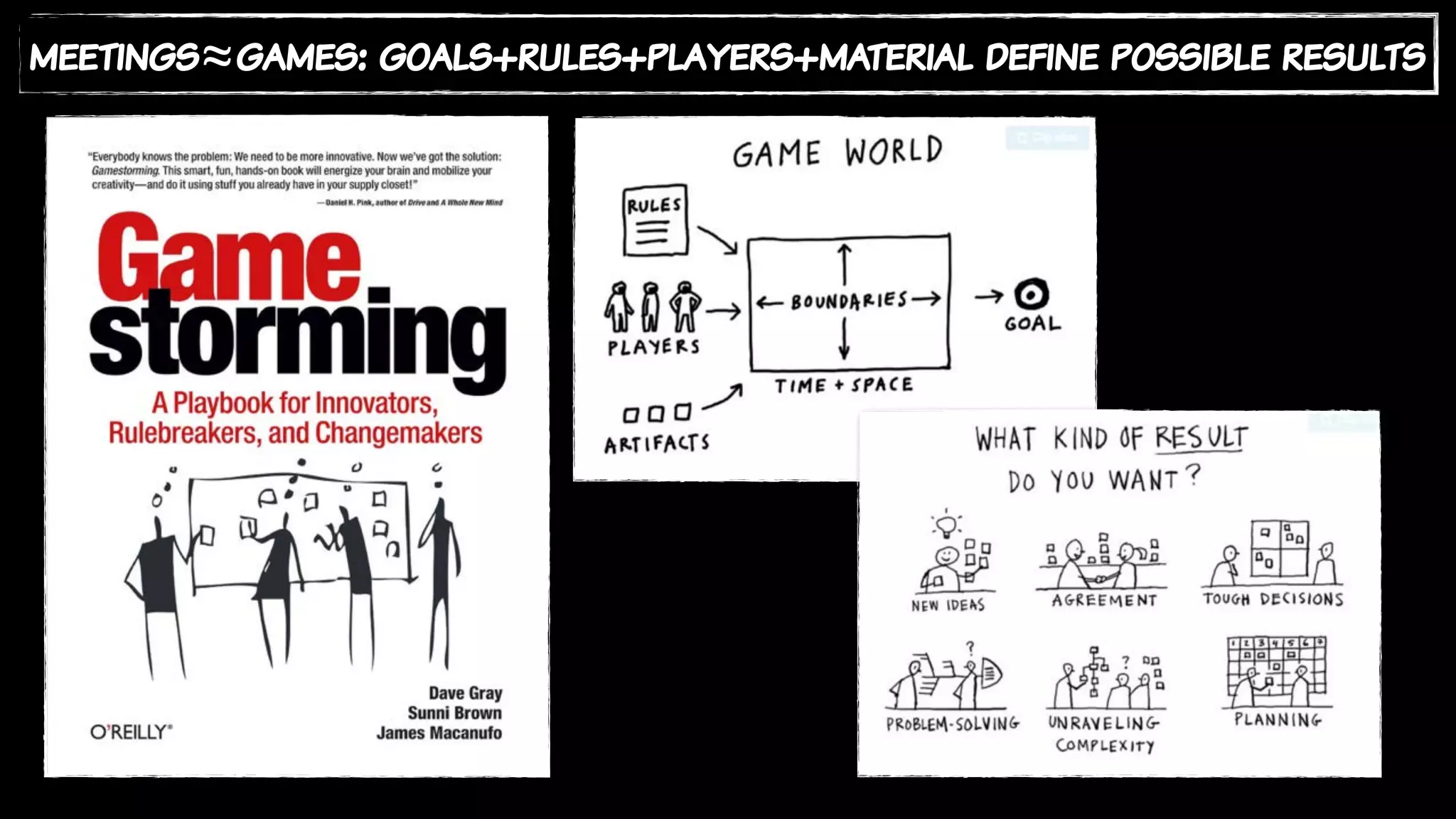 meetings≈games: goals+rules+players+material define possible results
 