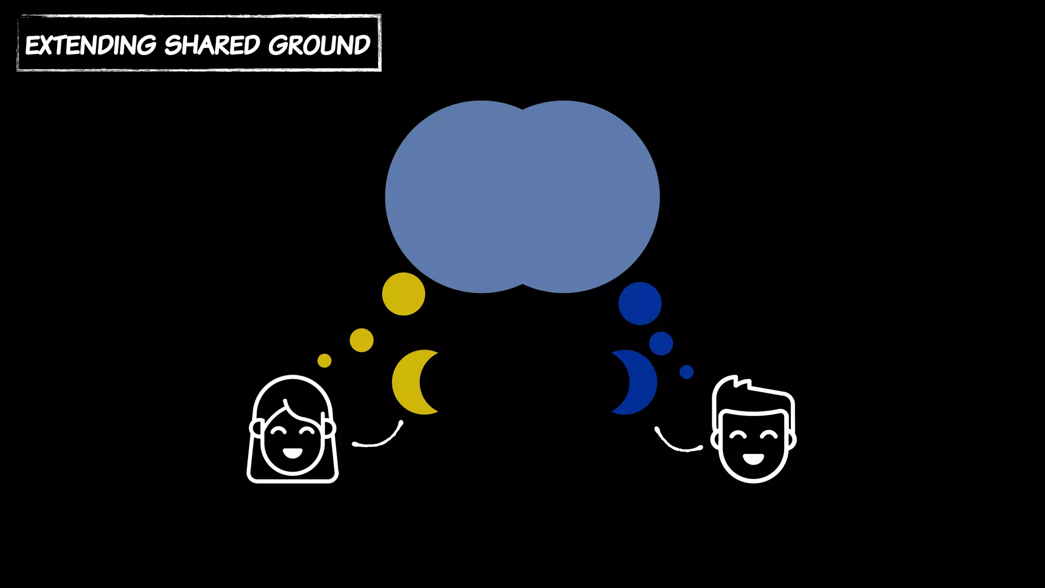 extending shared ground
 