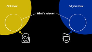 All I know All you know
What’s relevant
 