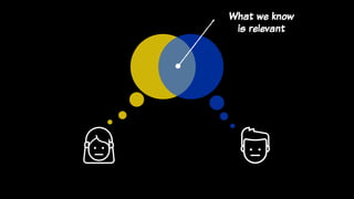 What we know
is relevant
 
