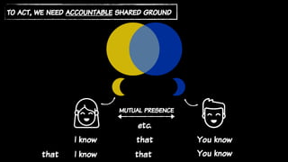 to act, we need accountable shared ground
mutual presence
I know You knowthat
You know
that
I know that
etc.
 