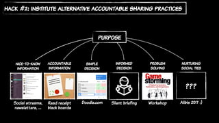hack #2: institute alternative accountable sharing practices
purpose
Social streams,
newsletters, …
nice-to-know
information
accountable
information
Read receipt
black boards
simple
decision
Doodle.com
informed
decision
Silent briefing
problem
solving
nurturing
social ties
Workshop Alibis 2017 :)
???
 