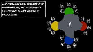 and in big, disperse, differentiated
organisations, and in groups of
3+, unknown shared ground is
unavoidable.
?
 