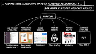 … and institute alternative ways of achieving accountability …
purpose
Social streams,
newsletters, …
nice-to-know
information
accountable
information
Read receipt
black boards
simple
decision
Doodle.com
informed
decision
Silent briefing
problem
solving
nurturing
social ties
Workshop Alibis 2017 :)
???
(or other purposes you care about).
 