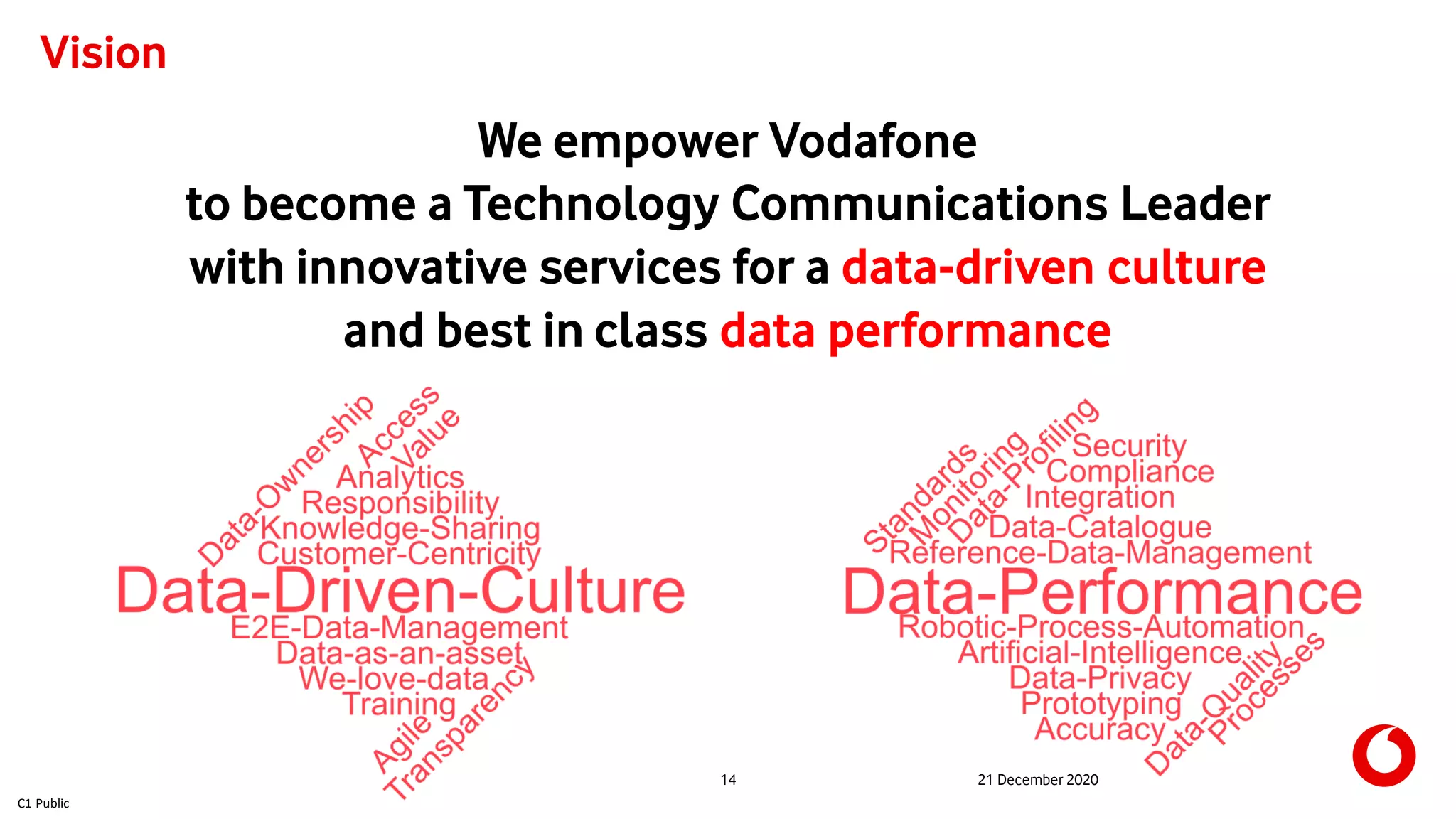 C1 Public
14 21 December 2020
Vision
We empower Vodafone
to become a Technology Communications Leader
with innovative services for a data-driven culture
and best in class data performance
 