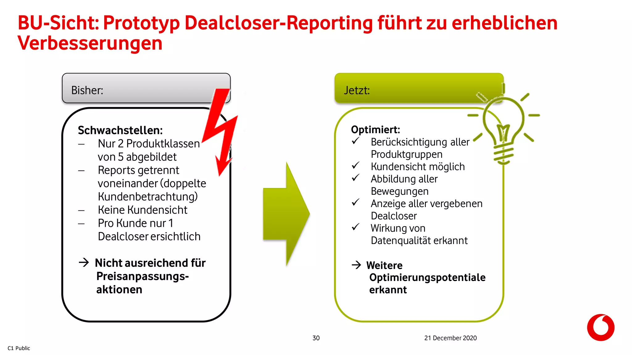 C1 Public
30 21 December 2020
BU-Sicht: Prototyp Dealcloser-Reporting führt zu erheblichen
Verbesserungen
Bisher:
Schwachstellen:
 Nur 2 Produktklassen
von 5 abgebildet
 Reports getrennt
voneinander (doppelte
Kundenbetrachtung)
 Keine Kundensicht
 Pro Kunde nur 1
Dealcloserersichtlich
 Nicht ausreichend für
Preisanpassungs-
aktionen
Jetzt:
Optimiert:
 Berücksichtigung aller
Produktgruppen
 Kundensicht möglich
 Abbildung aller
Bewegungen
 Anzeige aller vergebenen
Dealcloser
 Wirkung von
Datenqualität erkannt
 Weitere
Optimierungspotentiale
erkannt
 