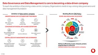 C1 Public
To reach the ambition of becoming a data-centriccompany,Organizations needs to lay a strong data governance and
data managementfoundation
Data Governance and Data Management is core to becoming a data-driven company
Ambition of data-centric company Building Blocks CDG Policy
Common definitions
CONVERGED DATA MODELWITH SHARED DEFINITIONS
One single source of
truth
One company-wide data
model centered on a
“party”
UNDERSTANDING OUR CUSTOMERS AND THEIR NEEDS
360° view at every
touchpoint
Real-time
customer data
Real-time analytics
capabilities
SCOPE:HIGH-RISK & HIGH-VALUE DATA
Data Governance based
on defined rolesand
clear responsibilities
CENTRALIZEDDATA MANAGEMENT AND GOVERNANCE
Data Governance
Committees
Defined, implemented &
maintained Data
Governance policies
Abilitytoefficientlylocate, interpret,protect,
organise data is critical for
transformationintoa data-centric company
 