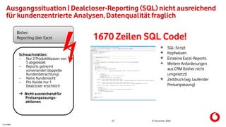C1 Public
23 21 December 2020
Ausgangssituation | Dealcloser-Reporting (SQL) nicht ausreichend
für kundenzentrierte Analysen, Datenqualität fraglich
Bisher:
Reporting über Excel
Schwachstellen:
 Nur 2 Produktklassen von
5 abgebildet
 Reports getrennt
voneinander (doppelte
Kundenbetrachtung)
 Keine Kundensicht
 Pro Kunde nur 1
Dealcloser ersichtlich
 Nicht ausreichendfür
Preisanpassungs-
aktionen
1670 Zeilen SQL Code!
+ SQL-Script
+ Kopfwissen
+ Einzelne Excel-Reports
+ Weitere Anforderungen
aus CRM (bisher nicht
umgesetzt)
+ Zeitdruck(wg. laufender
Preisanpassung)
 