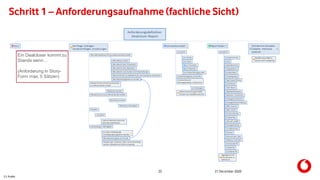 C1 Public
25 21 December 2020
Schritt 1 – Anforderungsaufnahme (fachliche Sicht)
Ein Dealcloser kommt zu
Stande wenn…
(Anforderung in Story-
Form max. 5 Sätzen)
 