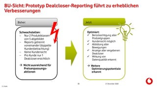 C1 Public
30 21 December 2020
BU-Sicht: Prototyp Dealcloser-Reporting führt zu erheblichen
Verbesserungen
Bisher:
Schwachstellen:
 Nur 2 Produktklassen
von 5 abgebildet
 Reports getrennt
voneinander (doppelte
Kundenbetrachtung)
 Keine Kundensicht
 Pro Kunde nur 1
Dealcloserersichtlich
 Nicht ausreichend für
Preisanpassungs-
aktionen
Jetzt:
Optimiert:
 Berücksichtigung aller
Produktgruppen
 Kundensicht möglich
 Abbildung aller
Bewegungen
 Anzeige aller vergebenen
Dealcloser
 Wirkung von
Datenqualität erkannt
 Weitere
Optimierungspotentiale
erkannt
 