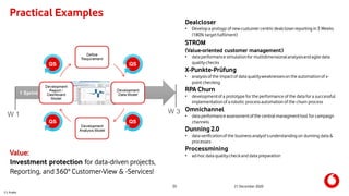 C1 Public
33 21 December 2020
Practical Examples
Dealcloser
• Developa protoyp of new custumer centricdealcloserreportingin 3 Weeks
(180% target fulfilment)
STROM
(Value-oriented customer management)
• data performance simulationfor multidimensionalanalysisandagile data
quality checks
X-Punkte-Prüfung
• analysisof the impactof data qualityweaknesseson the automationof x-
point checking
RPA Churn
• developmentof a prototype for the performance of the data for a successful
implementationof a robotic processautomationof the churn process
Omnichannel
• data performance assessmentof the centralmanagmenttool for campaign
channels
Dunning 2.0
• data verificationof the businessanalyst‘sunderstanding on dunning data &
processes
Processmining
• ad-hoc data qualitycheck and data preparation
1 Sprint
W 1 W 3
Value:
Investment protection for data-driven projects,
Reporting, and 360° Customer-View & -Services!
 