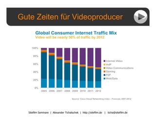 Gute Zeiten für Videoproducer Sitefilm Seminare  |  Alexander Tichatschek  |  http://sitefilm.de  |  [email_address] 