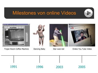 Milestones von online Videos Trojan Room Coffee Machine Dancing Baby Star wars kid 1991 1996 2003 2005 Erstes You Tube Video 