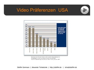 Video Präferenzen  USA Sitefilm Seminare  |  Alexander Tichatschek  |  http://sitefilm.de  |  [email_address] 