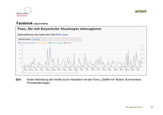 Facebook (Stand 07/2010)‫‏‬




Ziel:   Virale Verbreitung der Inhalte durch Interaktion mit den Fans („Gefällt mir“-Button, Kommentare,
        Pinnwandeinträge)‫‏‬




                                                                                          09. September 2010 |   23
 