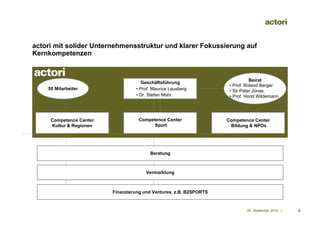 actori mit solider Unternehmensstruktur und klarer Fokussierung auf
Kernkompetenzen


                                                                               Beirat
                                    Geschäftsführung
                                                                     • Prof. Roland Berger
    50 Mitarbeiter                • Prof. Maurice Lausberg           • Sir Peter Jonas
                                  • Dr. Stefan Mohr                  • Prof. Horst Wildemann




     Competence Center             Competence Center                Competence Center
     Kultur & Regionen                   Sport                       Bildung & NPOs




                                        Beratung



                                       Vermarktung



                         Finanzierung und Ventures, z.B. B2SPORTS


                                                                             09. September 2010 |   4
 